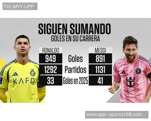 梅罗双双进球再创佳绩C罗生涯进球数达949梅西紧随其后889球